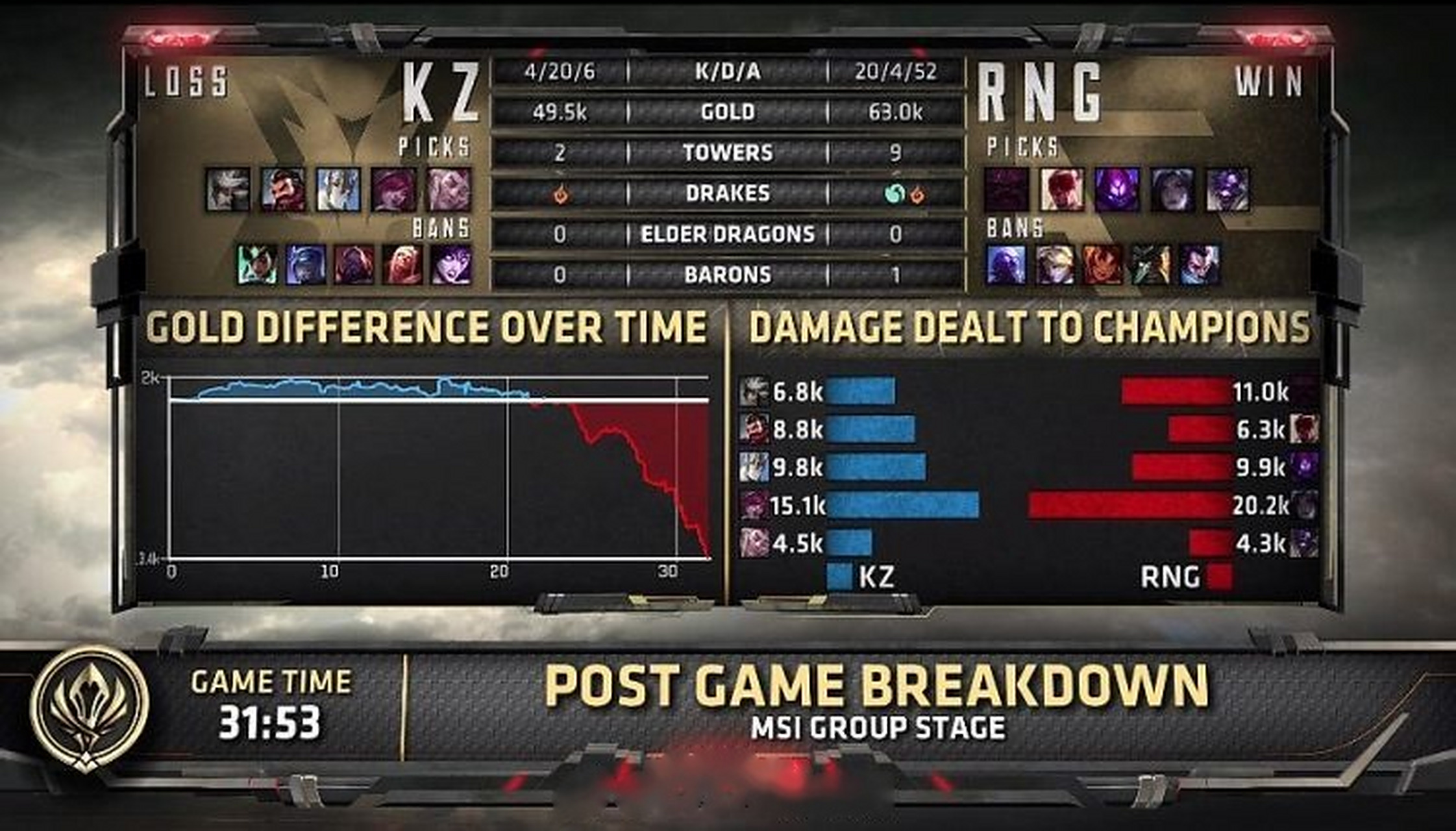 关于蒂姆连续二十场比赛得分超过锐不可当，RNG不断突破！气势如虹延续的信息